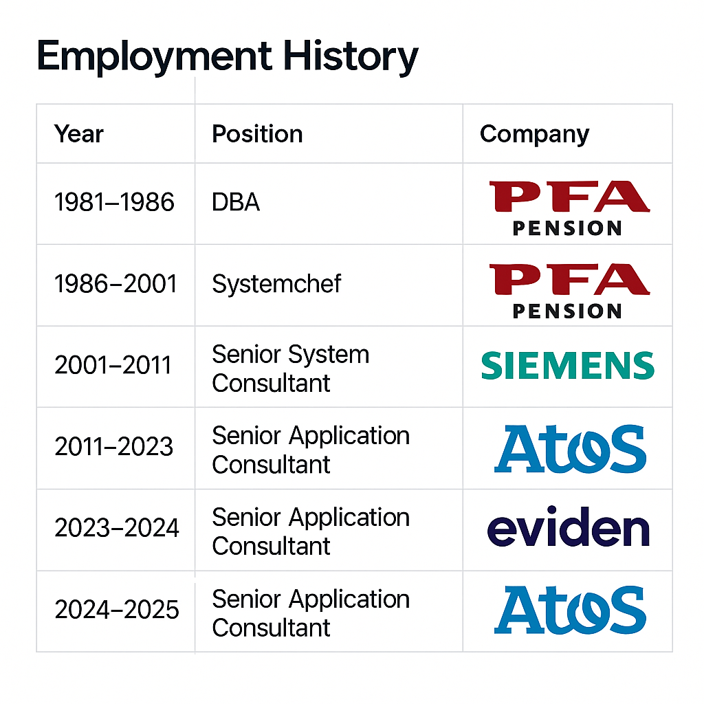 Career Timeline